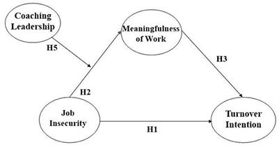 The effect of unstable job on employee's turnover intention: The importance of coaching leadership